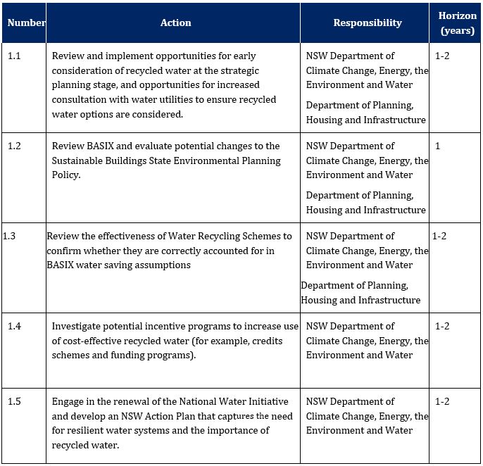 Table 1: Priority 1 - We need state-wide planning and policy frameworks in place that support integrated and coordinated planning for recycled water.