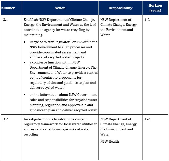 Table - Priority 3: We need clear regulatory and approvals processes in place for recycled water