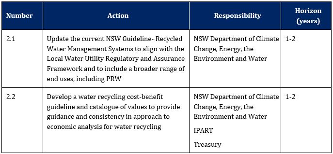 Table 2: Priority 2 - We need to provide tools and resources to support planning and delivery of recycled water solutions.